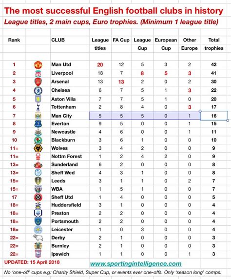 fa cup table 2024